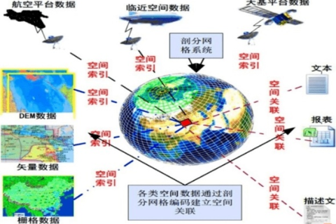 栅格云重塑数字时代地理空间信息的未来