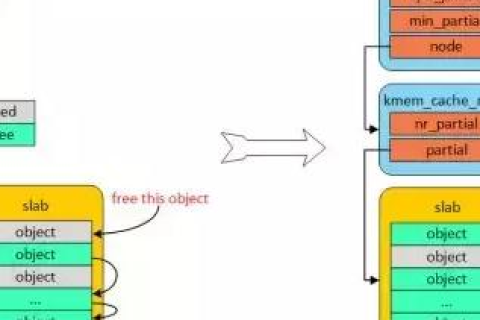 Nodecache，高效缓存解决方案在Node.js项目中的深度应用与优化