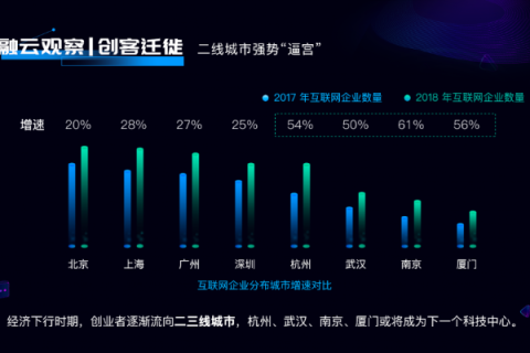 拍云数据，揭开云端经济的神秘面纱
