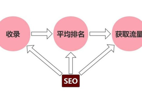如何让二级域名被百度收录，全面指南与策略