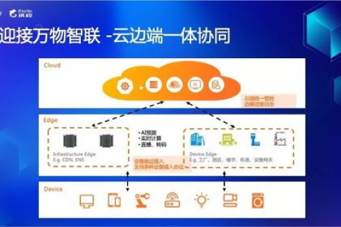 青叶云，构建云端生态，引领数字化转型新纪元