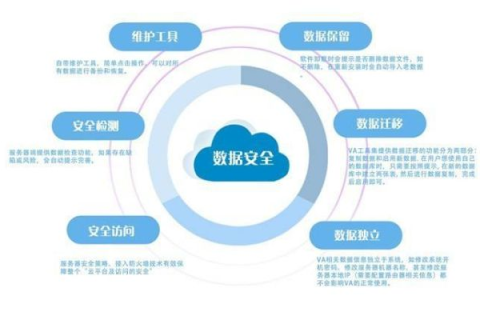 安云网络，构建安全可信的云端生态环境