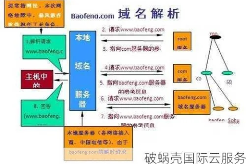 关于网站发布后如何使用2级域名的全面指南