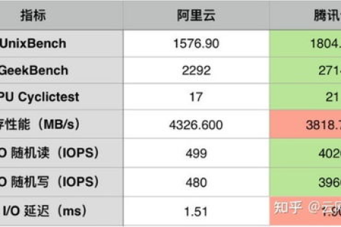阿里云服务器用哪个端口号比较好