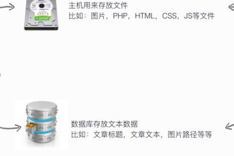 如何用自己的电脑做网站服务器，即使配置不高