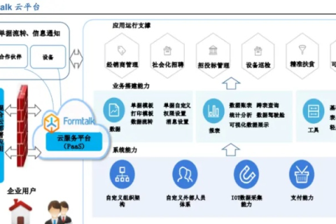 分秒云，重塑时间管理，引领数字化转型新纪元