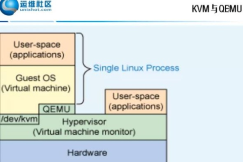 洞悉未来，极光KVM引领云计算新时代