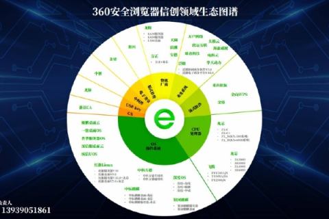 探索三零网互联，构建安全高效的网络环境新图景