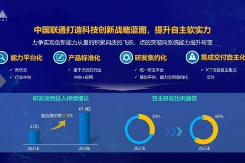 中万网，打造互联网新时代的赋能平台