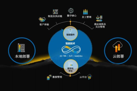 磐石云，重塑数字时代的商业版图