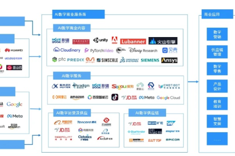 数掘科技，重构未来商业版图的关键力量