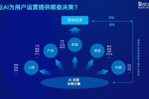 凡科网，用创新科技赋能企业，打造用户驱动的商业生态圈