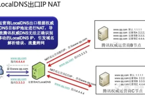 DNS域名中能否包含空格？解析与探讨