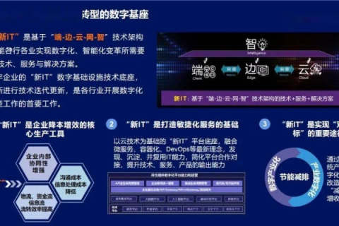 天达云，重塑企业数字化转型的脉动引擎