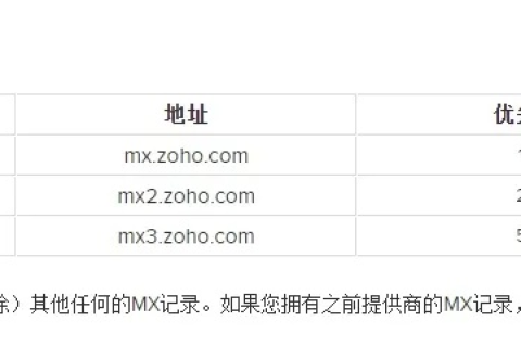 域名如何做MX记录解析