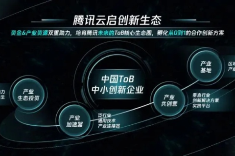 云端创凡新纪元，重塑未来科技生态的先驱