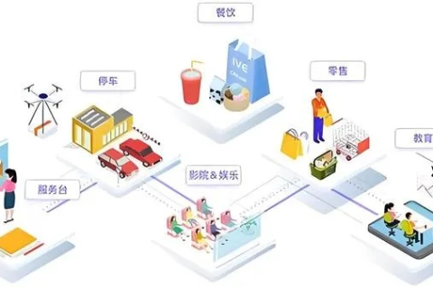 05互联，重构商业生态，引领数字化变革的先锋力量