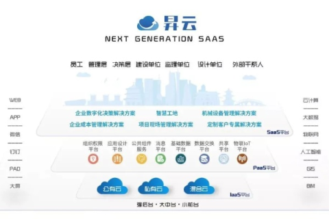 云端之上的易阳，数字时代的智慧筑基