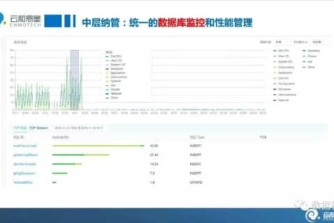 摩西云，重塑企业数据管理的云端力量