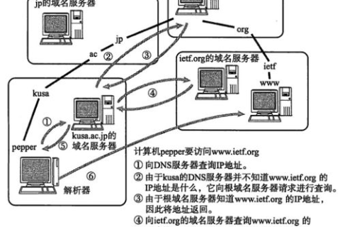 互联网中的域名与IP地址，从抽象到具体的桥梁