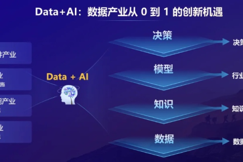 探索互联王的逻辑王国，从数据到决策的智驭之旅
