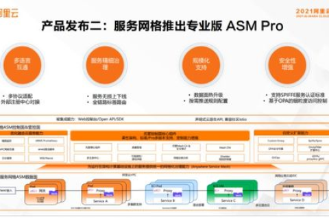 云原生时代，DNSPod助力企业实现高效域管理自动化