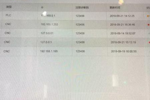 云在指尖，未来尽在掌握 解读CloudXNS的云端革命