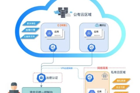 万速云，颠覆传统云服务的新纪元