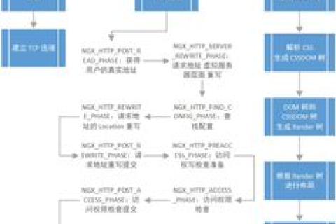 域名系统，解析互联网中的域名之谜