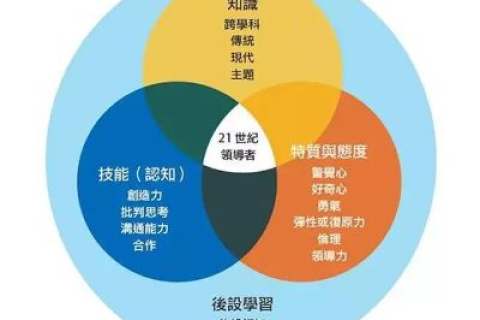 222111org，构建未来教育平台的愿景