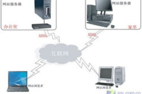 搭建网站服务器，深入解析系统选择与配置
