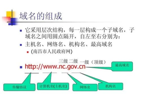 一级域名与二级域名的区别，互联网架构的基石