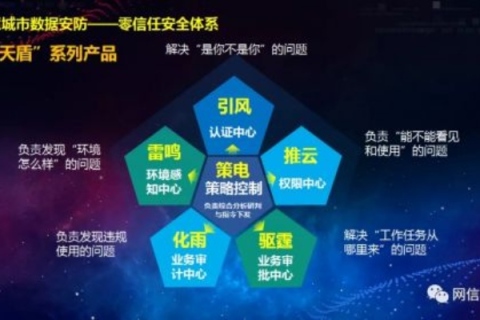 上海云盾，筑就智慧城市安全的数字防线