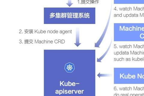 AppNode，重塑企业IT运维与开发的未来