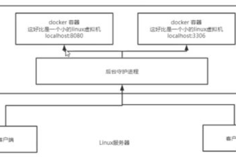 100M虚拟主机，企业是否合适的选择？