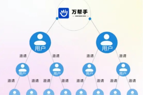 云帮手，打造智慧生活的新力量