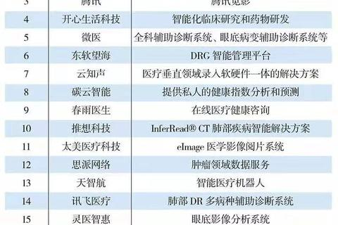 怎样才能申请一个腾讯企业邮箱的域名