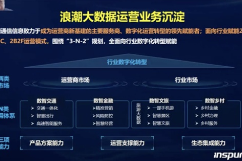 浪潮云，重塑数字时代的云端新生态