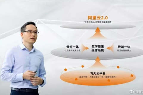 亿速云，重塑云端新纪元，构建高效、智能的数字化生态