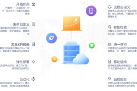 七牛云，赋能智能存储，重塑数字化转型新时代
