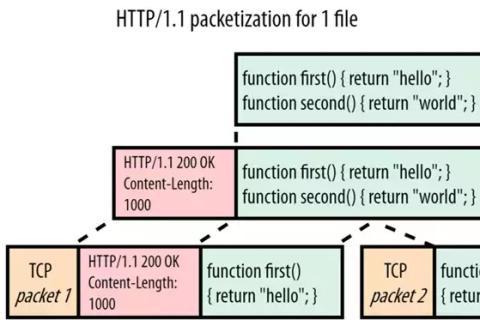 深度解析Whois，从域名所有者到IP地址的桥梁