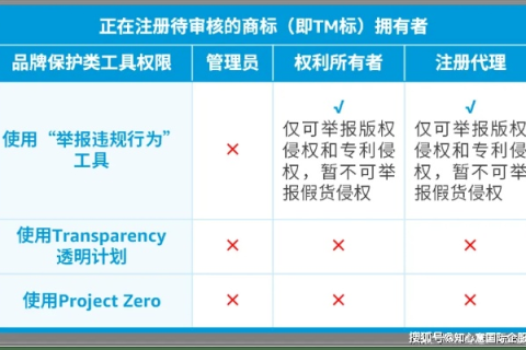 二级域名，不仅仅是绑定二级目录，更是品牌与用户体验的桥梁