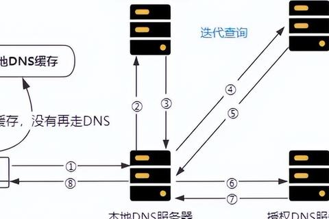 网页创建、域名申请及上传全攻略，从零到一的网络之旅