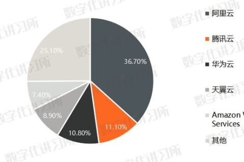 腾讯云和阿里云哪个好？专业人士深度分析