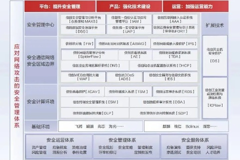 安信网络重塑信息安全防护新格局