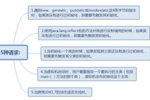 JSP虚拟主机适合什么空间类型