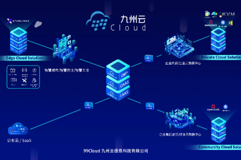 九州未来科技，重塑世界的技术革命