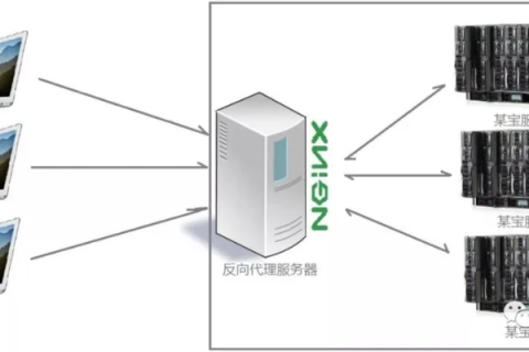 网络安全与内部访问，如何安全地公开访问公司内部WEB服务器