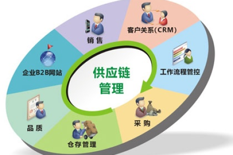 揭秘易网库，如何利用数字化平台提升企业供应链效率