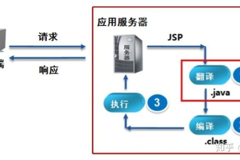 深耕网络空间，JSP开发者必备的全方位技术指南与评测